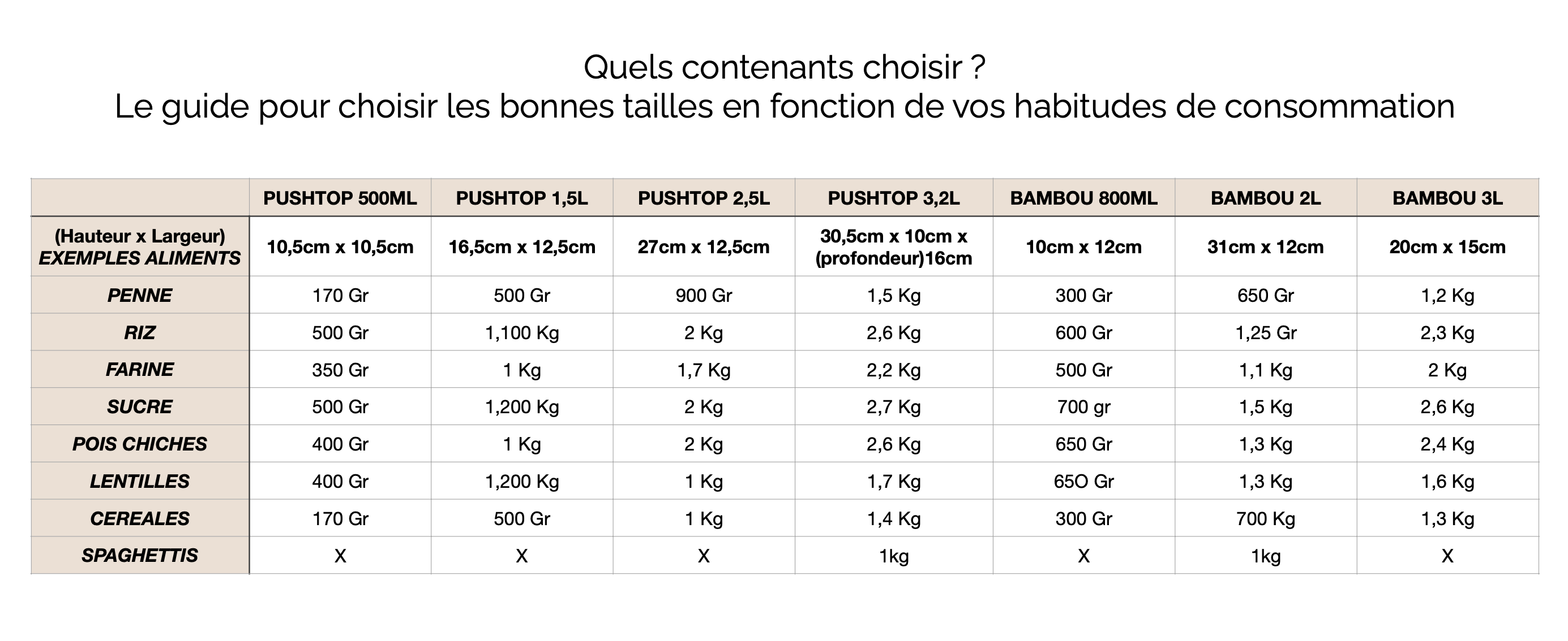 Étiquettes grande taille – Sweet label